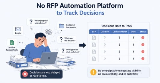 No RFP Automation Platform to Track Decisions